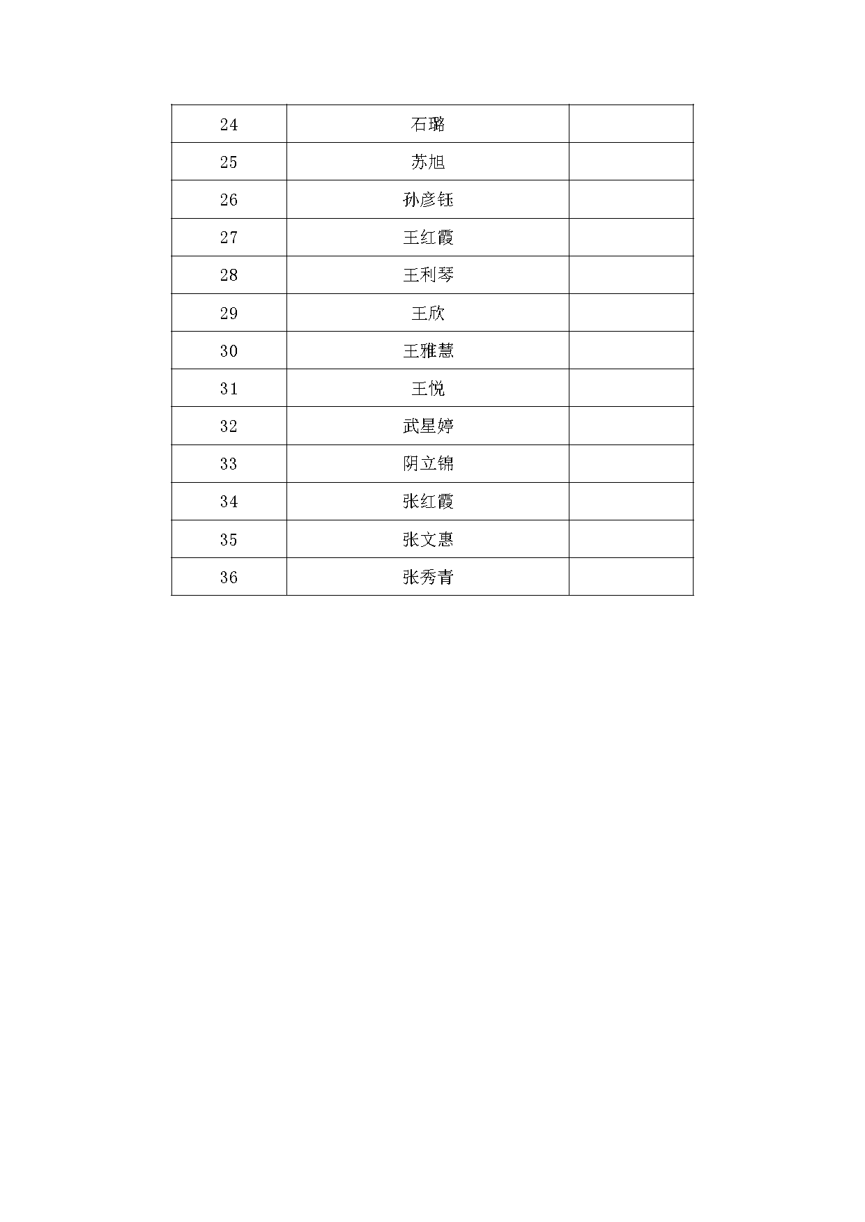 山西萬保人力資源有限公司招聘國(guó)家稅務(wù)總局山西省稅務(wù)局工作人員體檢公告_頁(yè)面_3.png